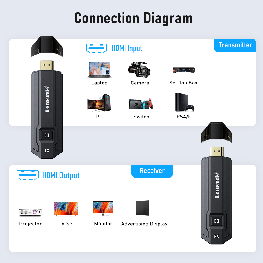 Lemorele Wireless HDMI transmi - Photography With Mobile 评论和价格