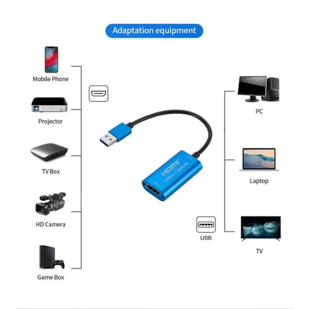 USB 3.0 Video Capture Card HD  - Photography With Mobile 评论和价格
