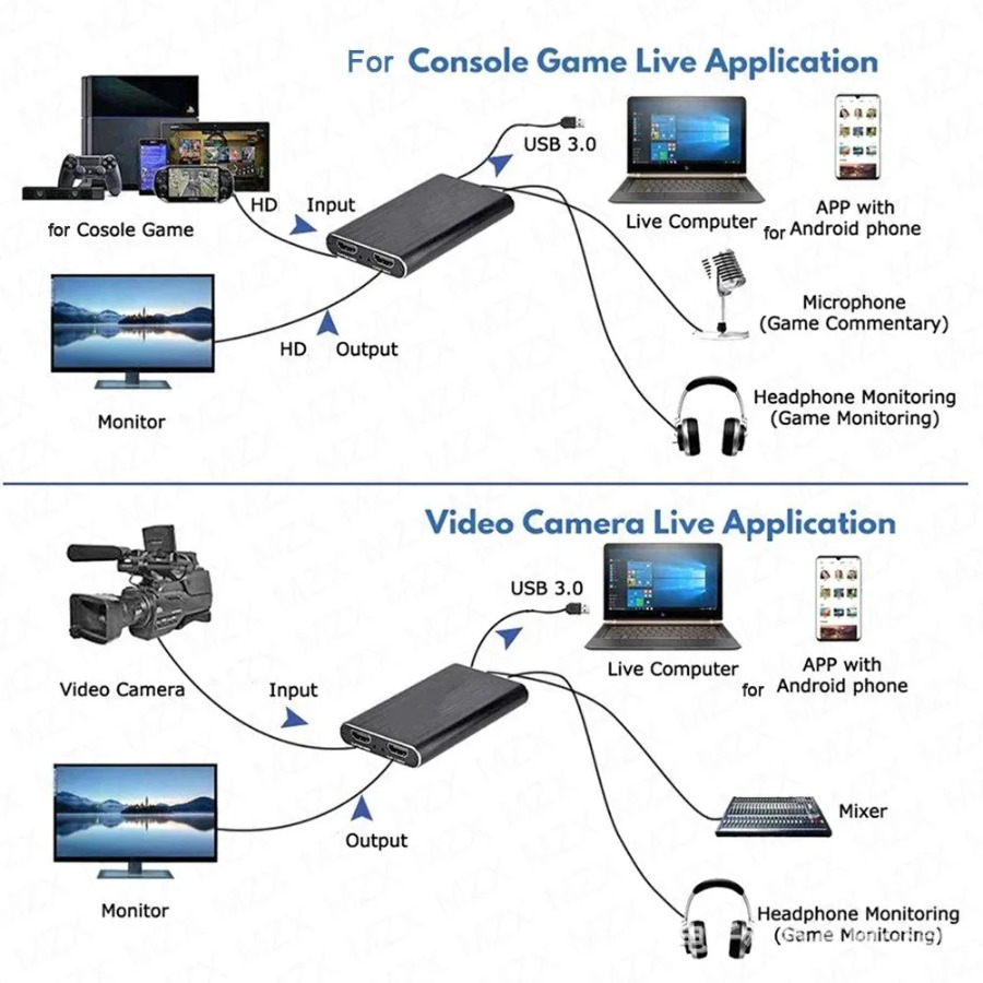 4K USB 3.0 Video Capture Card  - Photography With Mobile 评论和价格